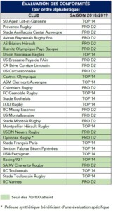 classement-pelouses-top14-prod2