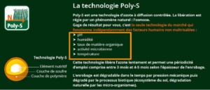 Poly-S_ICL_Fertilizer