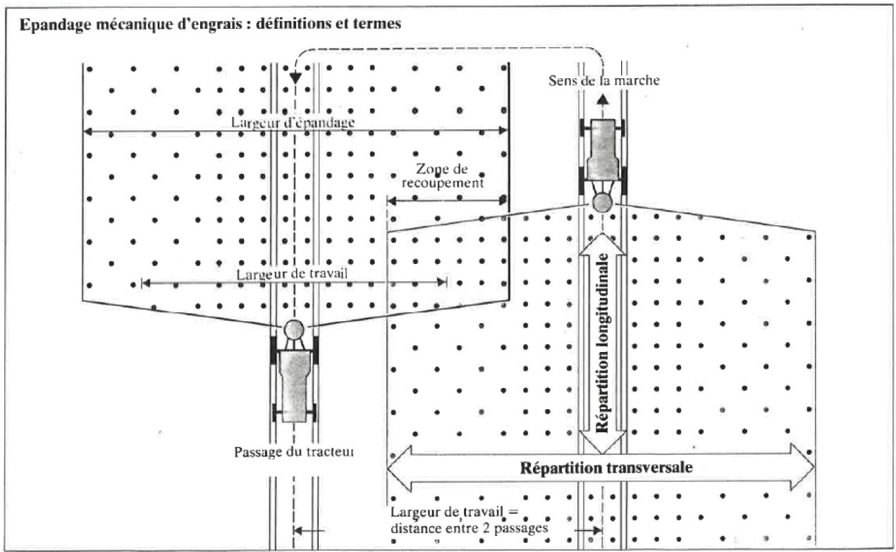 R ussir Un pandage D engrais R gulier Et Pr cis Gazon Sport Pro H24 r-ussir-un-pandage-d-engrais-r-gulier-et-pr-cis-gazon-sport-pro-h24