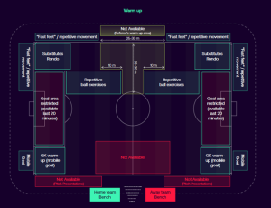 Pitch Protection Map (PPM)