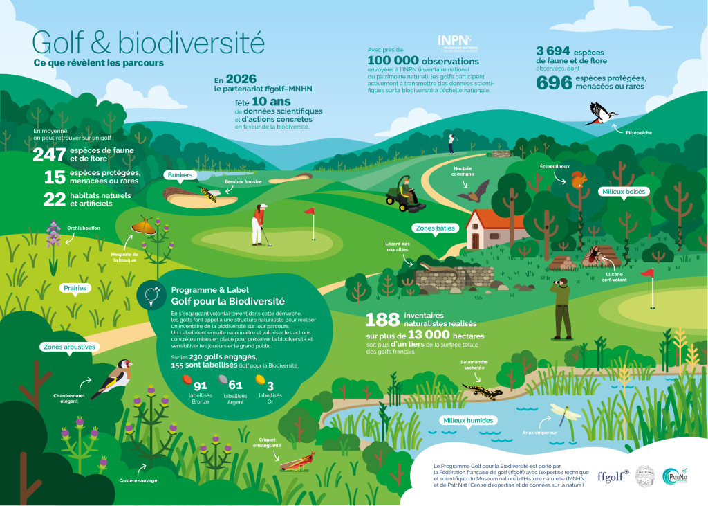 GOLF_BIODIVERSITE-Infographie