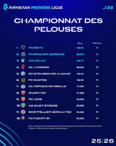 Arkema Première Ligue classement pelouse